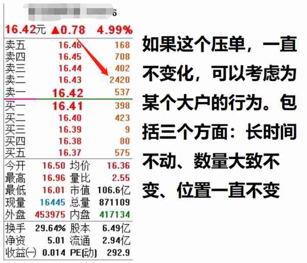 股票 量小却一直都有压单 量少(股票量特别小)