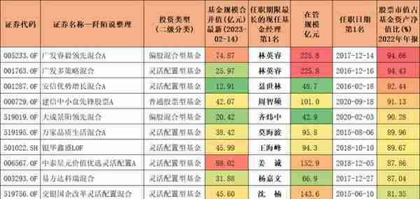 适合新手投资的基金，谈谈我的思路