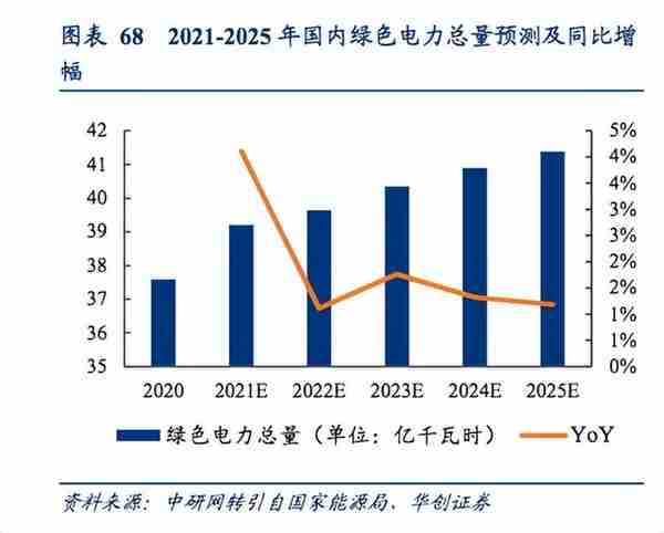 电力板块未来的翻倍机会在核电