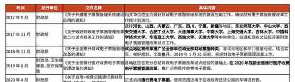 财政信息化龙头，博思软件：财政一体化方兴未艾，公采步入收获期