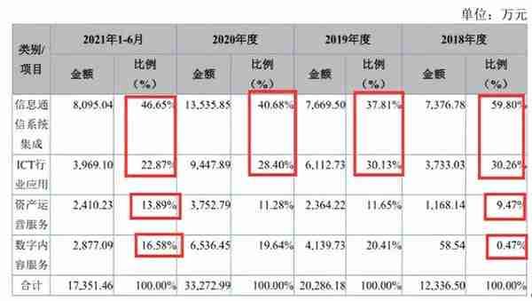 北交所打新之广脉科技：一家披着高科技外衣的IT包工头