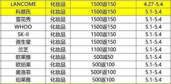 绍兴人自己的“双11”来啦！八千万礼包来袭，这份优惠指南请查收！