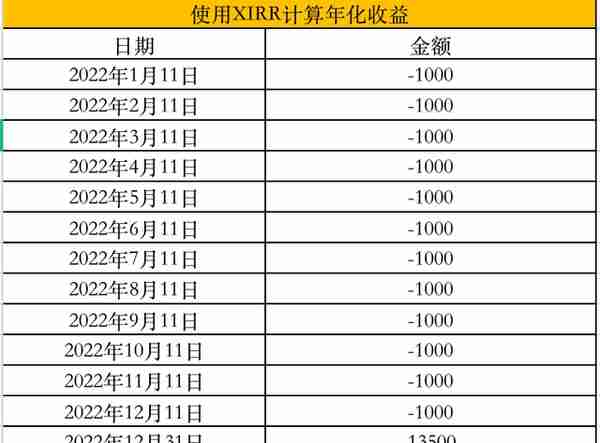 5分钟，用这个工具帮助你在错综复杂的金融世界中算清各类利率