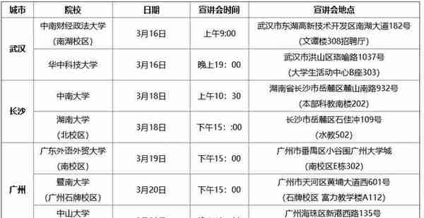 「校招精选」国家电网、中国移动、招商银行、邮储银行等名企精选（3-17）