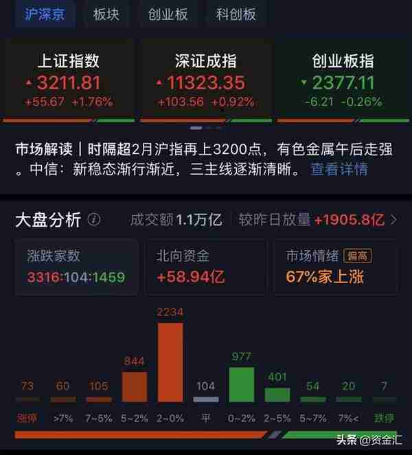 12月5日晚间消息，多家公司发布利空消息，北向资金净买入58.93亿