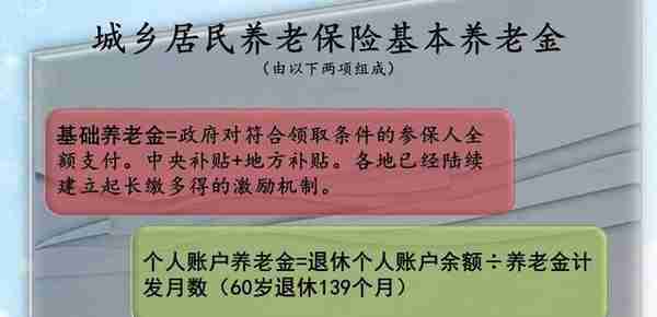 2023年按8000元档次缴居民养老和缴最低档职工养老比，哪个划算？