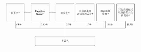 贝壳将以介绍方式在港交所上市，计划5月11日挂牌交易