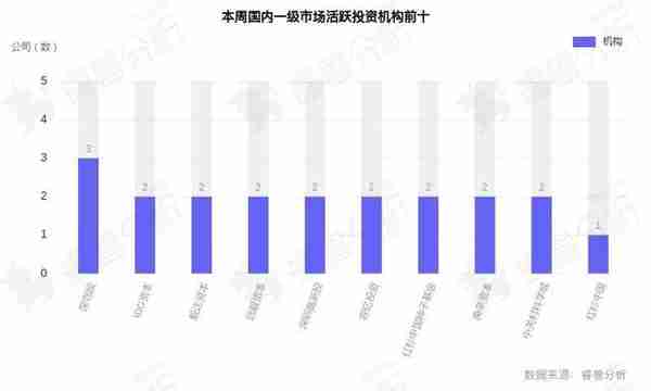 支付解决方案服务商Stripe最新融资65亿美元，估值降至500亿美元