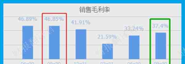 绿色电力板块净利率排名第1,高达334%, 证金公司战略入股，股票放量