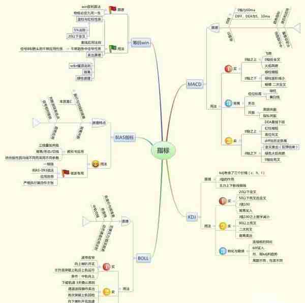 为什么股票已经跌到全部股东都套牢了还会一直跌？终于有人敢说出真相了，点醒1.8亿迷茫股民