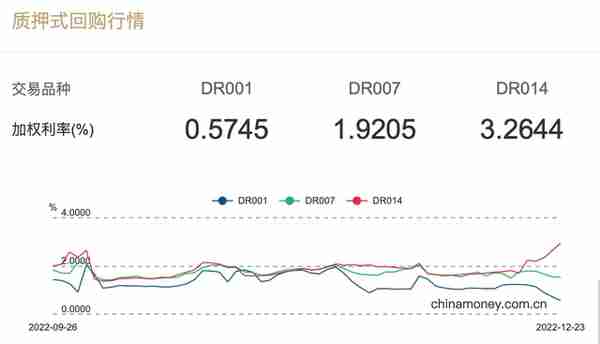 央行年末加码净投放、隔夜利率连续5日低于1%，有何深意？