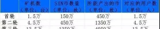 成为“矿工”就能躺着赚钱？挖矿骗局防不胜防