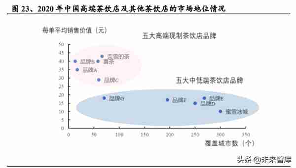 茶饮行业研究：新式茶饮迎风起，龙头品牌各领风骚