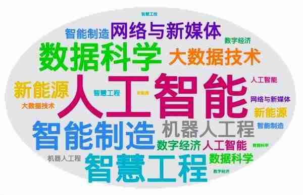 百万年薪抢人才！哪些元宇宙对口专业是今年填报大热门？