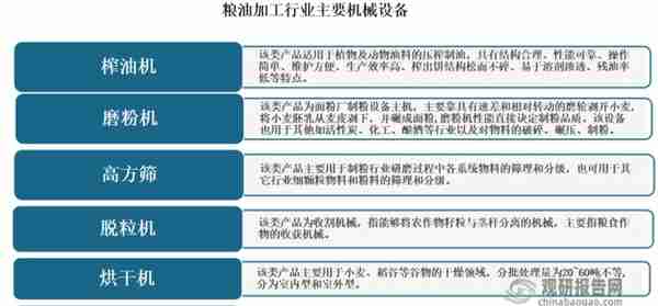 中国粮油机械市场发展态势分析与投资战略预测报告