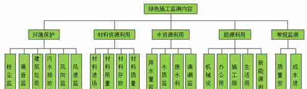 建筑业10项新技术