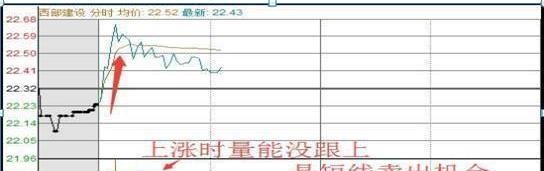 史上最受用的“日内交易八式”黄金口诀，唯一做到稳赚不赔，建议炒股朋友每天睡觉前看几行