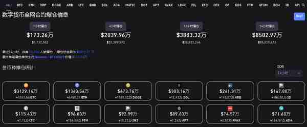 4月18日虚拟货币爆仓情况，千金散尽还复来，玩完不要上天台。