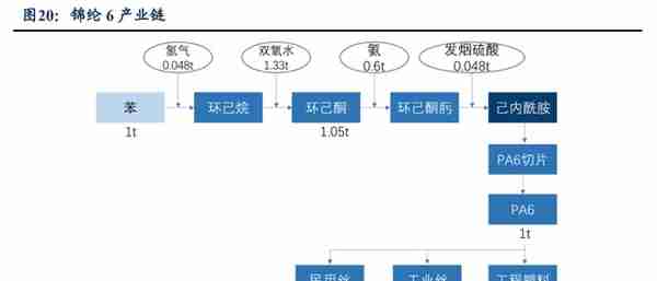 锦纶行业领航者，台华新材：上游技术突破带来发展机遇