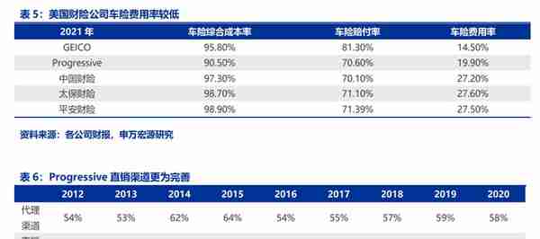 龙头效应强者恒强，中国财险：财险龙头，拨云见日，迎接未来