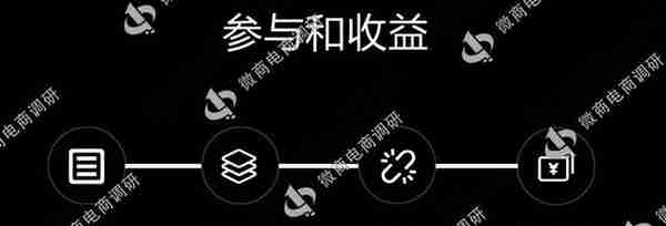 华链店商：董事长曾犯组织领导传销活动罪平台代理享有十重收益？