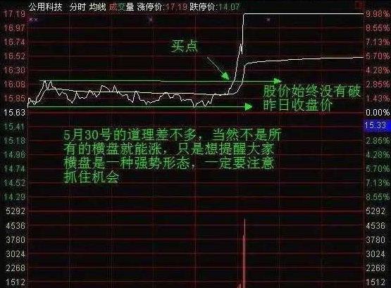 “分时图”精确捕捉开启上涨模式个股，小资金超短线实现快速翻倍