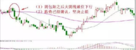 一个股票亏损50%,还有必要补仓拉低成本吗？记住犹太人“卖烧饼”的股市思维