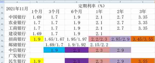 10家上市银行大额存单对比（2023年2月）