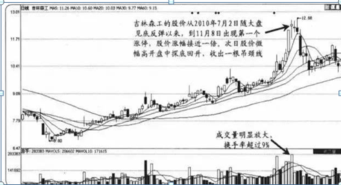 中国股市：5年前5178点买入50万海天味业，持有到2020年赚了多少？这才是真正的“钱滚钱”