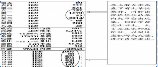 如何用4万本金快速做到400万？“内盘外盘”是一个不错的技巧，一眼看穿股价涨跌，其他都是马后炮