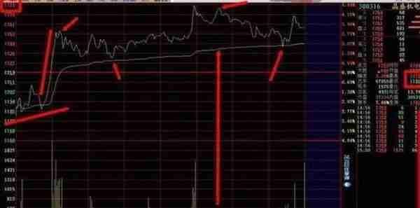 北大金融系教授罕见发声：为什么股票一卖出就出现大涨，是不是帐户被庄家监视了？不想继续亏损务必看懂