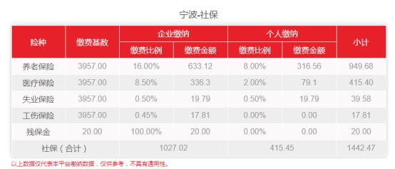 宁波社保个人最低(宁波社保个人最低缴费多少)