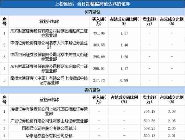 多主力现身龙虎榜，国中水务下跌9.35%（11-18）