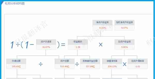 绿色电力板块净利率排名第1,高达334%, 证金公司战略入股，股票放量