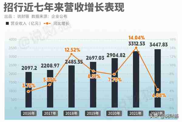 招行客户信息曝光！有钱人，也搞不到钱了