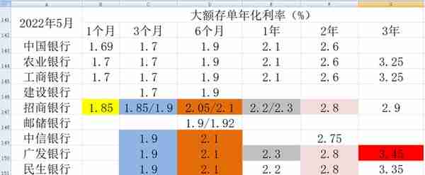 10家上市银行大额存单对比（2023年2月）