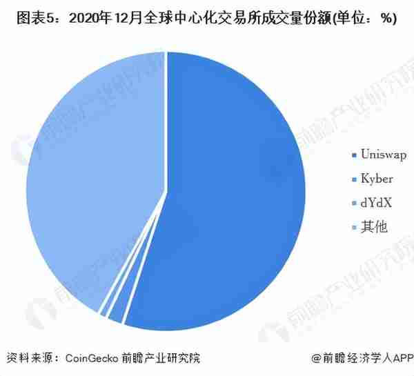 2022年全球数字货币行业市场现状及竞争格局分析 用户规模持续扩大