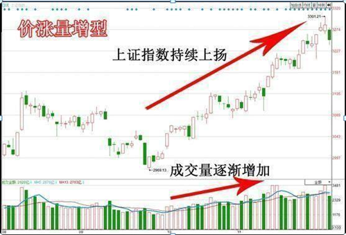 中国股市：5年前5178点买入50万海天味业，持有到2020年赚了多少？这才是真正的“钱滚钱”