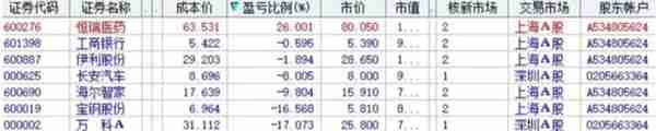 股票投资怎样制定交易计划？