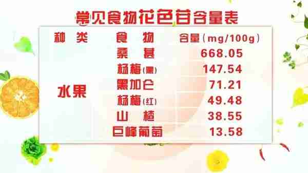 秋瓜坏肚！6大水果，润肺气、护血管、控血压，美容养颜！家里常买