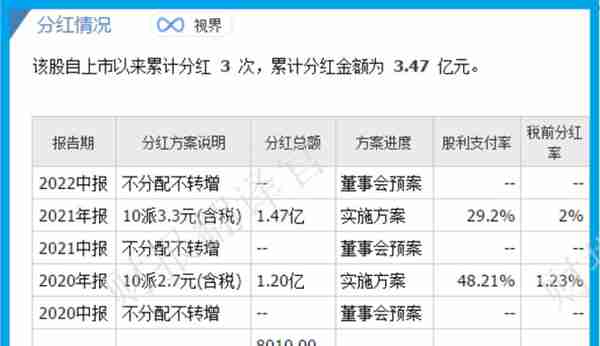 A股唯一全牌照期货公司,前10大股东持股占比高达85%,股票回调71%