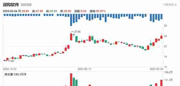 华为盘古大模型！技术分析：拓维信息 特发信息 润和软件 常山北明