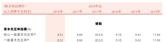 盛京银行（02066.HK）暴跌14%的背后，究竟是因为什么？