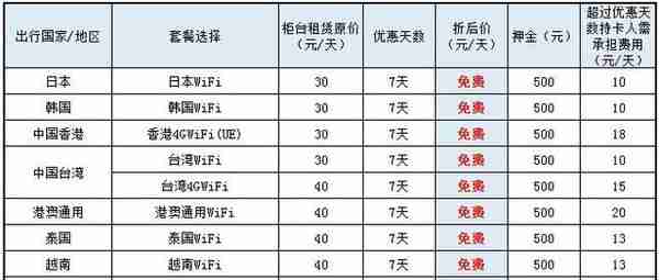 跟着呱儿子游遍日本，手握JCB信用卡省钱不用愁