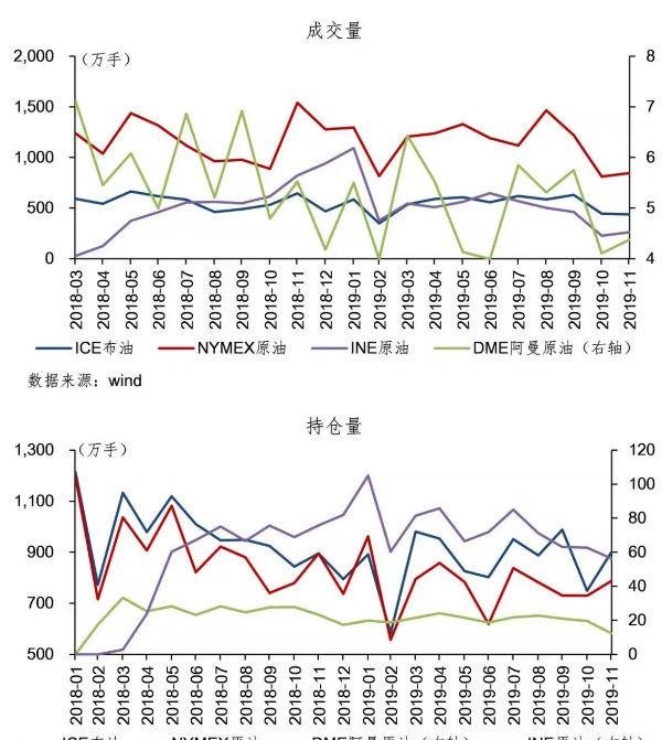 解析全球四大原油期货，试析穆尔班原油期货未来之路