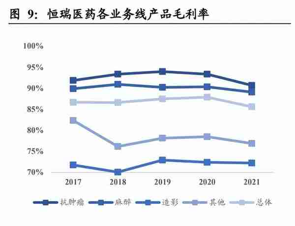 恒瑞医药研究报告：厚积薄发，与日俱新