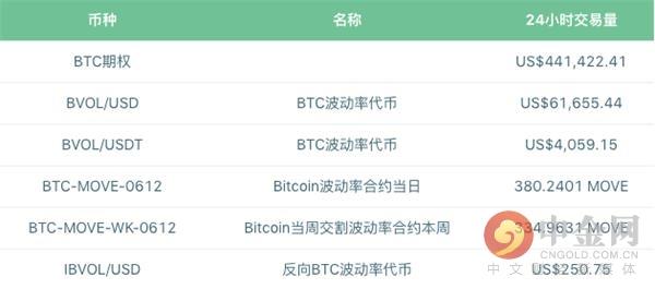 区块链衍生品——FTX 交易所的杠杆代币分析