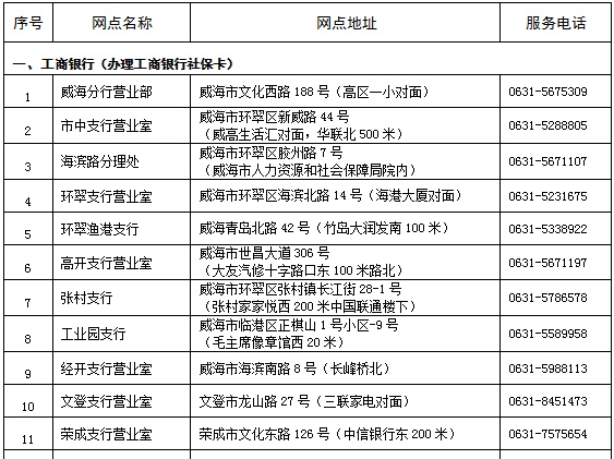 足不出户、邮寄到家！社保卡可线上补换啦