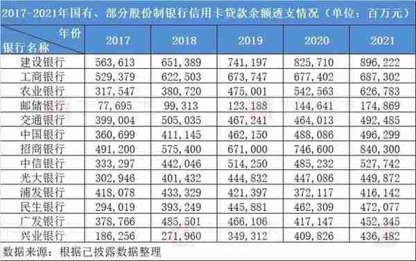 2017-2021年中国信用卡业务数据回顾与分析