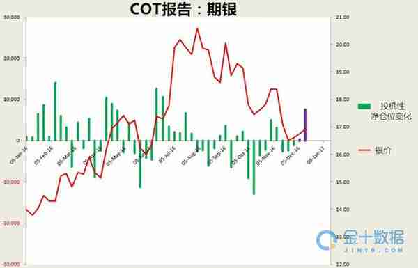 中国投资者大量囤积白银，银市迎来新拐点？